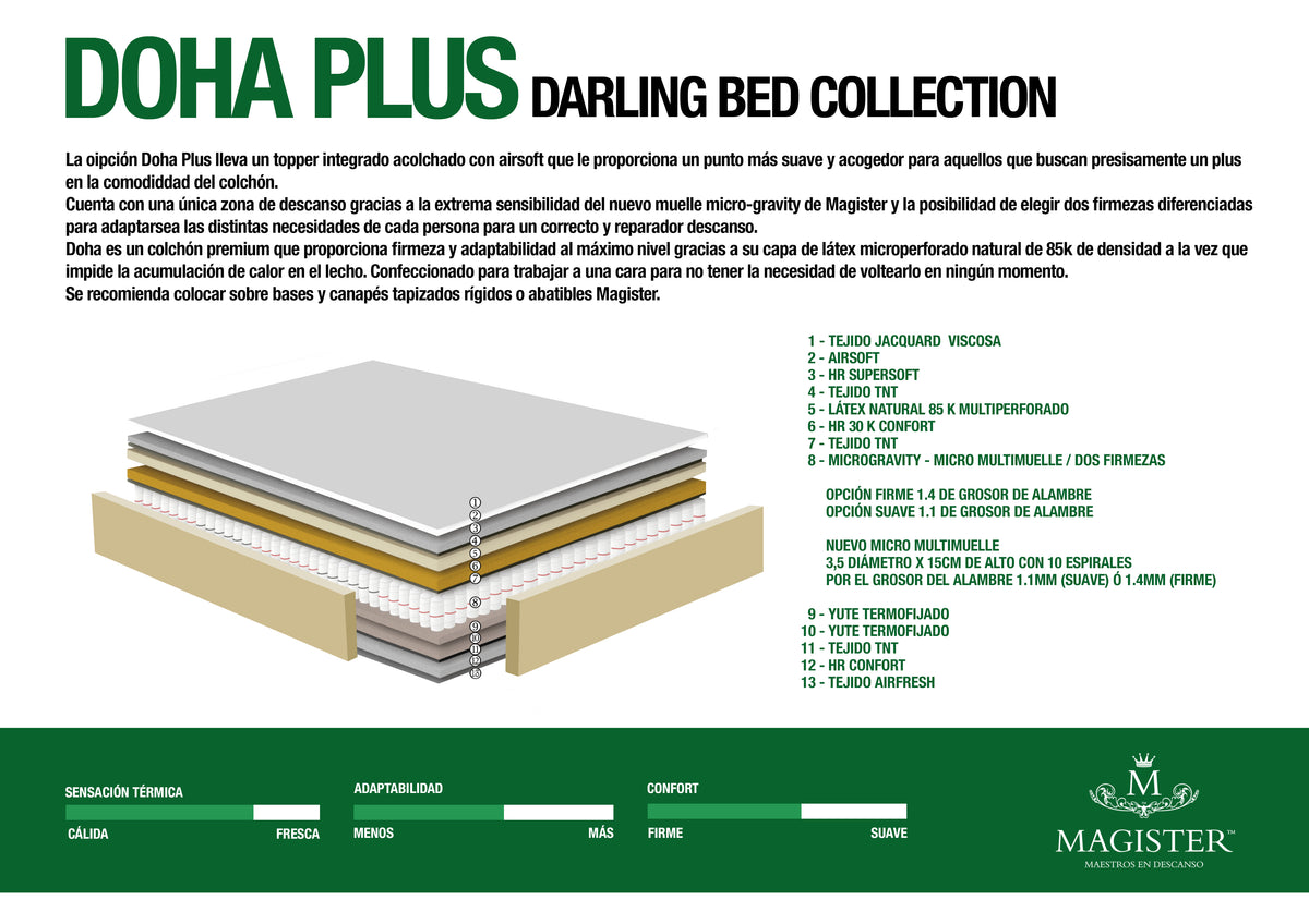 Colchón Magister Doha Plus