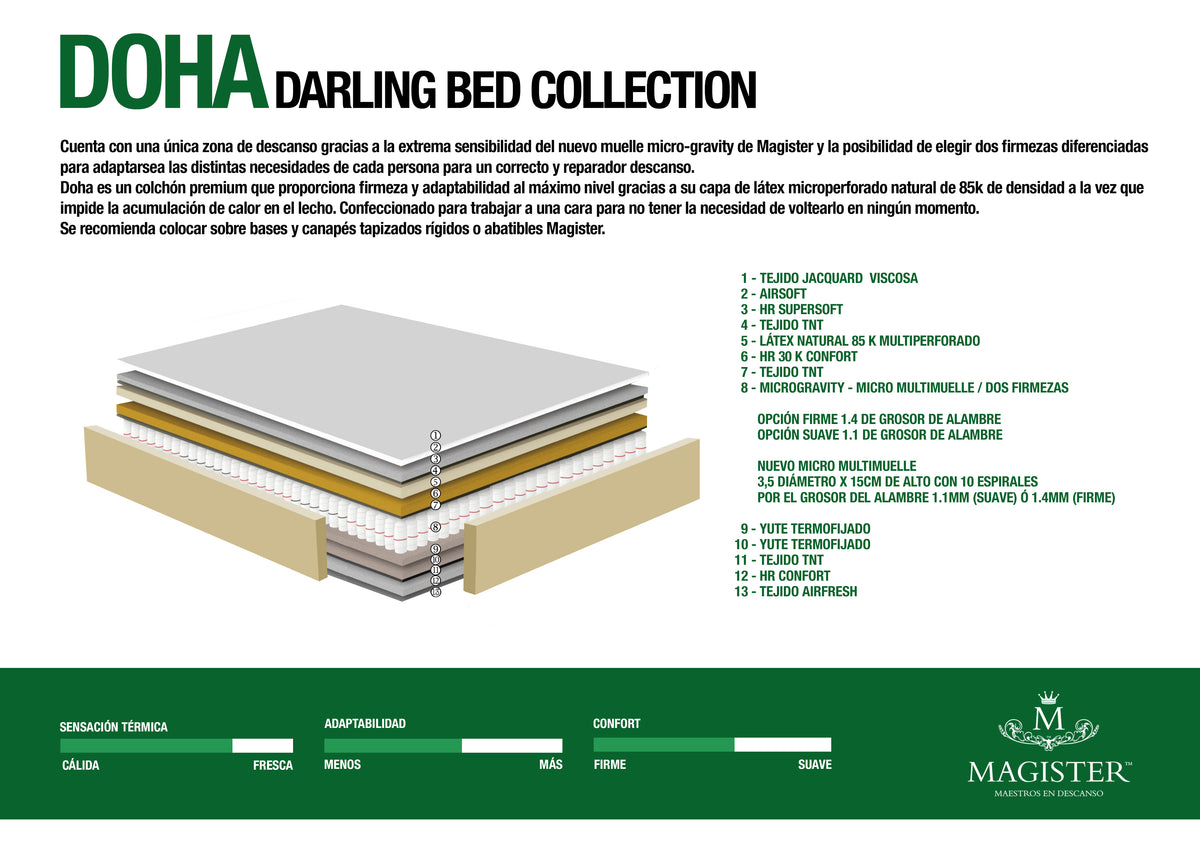 Colchón Magister Doha