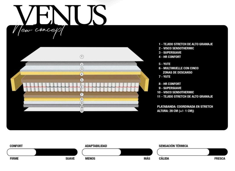Colchón Magister Venus 2020