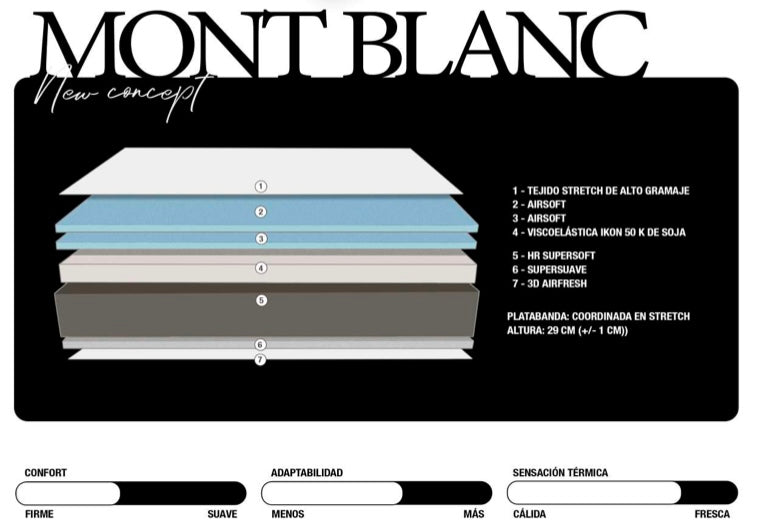 Colchón Magister Mont Blanc 2020