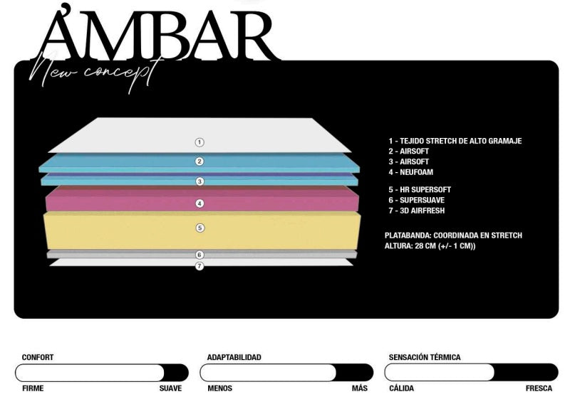 Colchón Magister Ámbar 2020