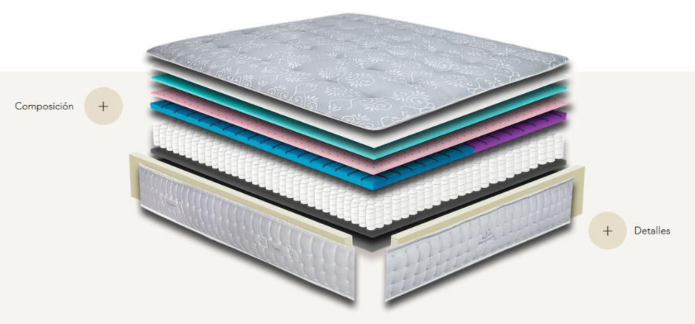 Colchón Magister Bombay 2020