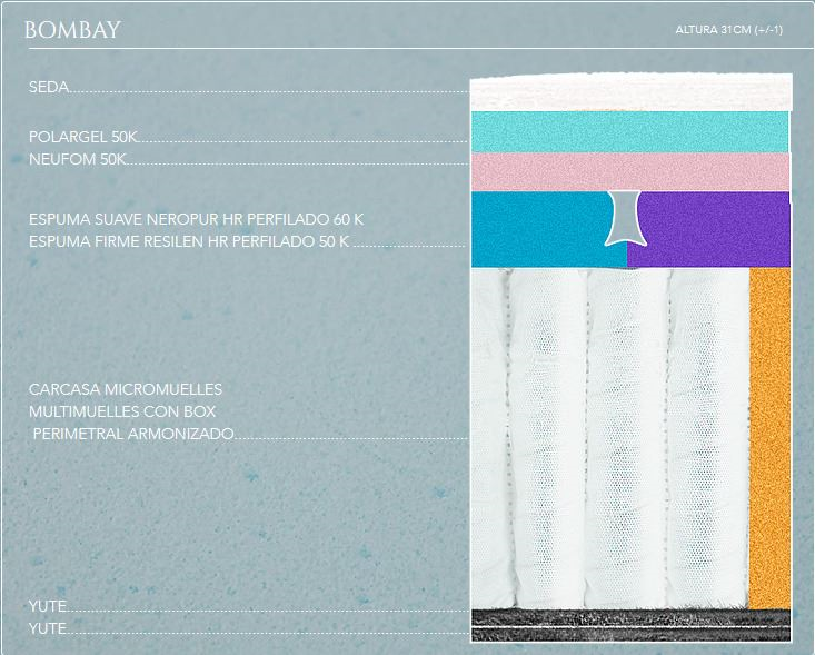 Colchón Magister Bombay 2020