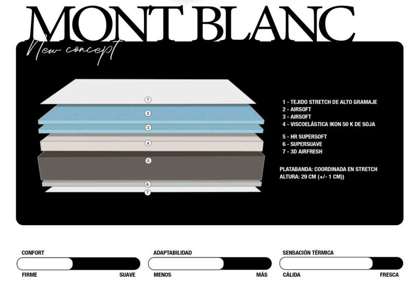 Colchón Magister Mont Blanc 2020