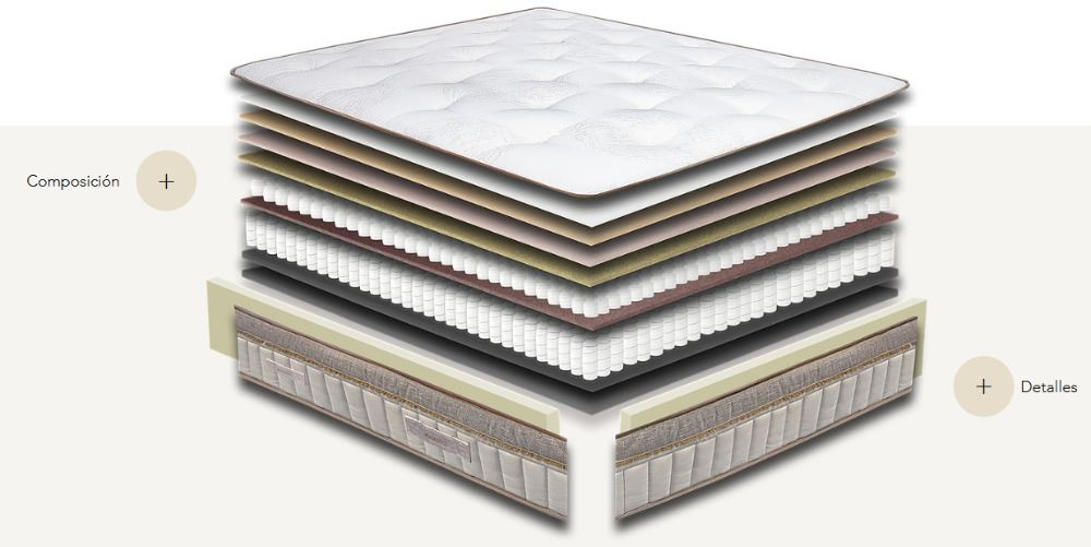 Colchón Magister Nácar 2020