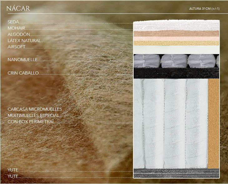 Colchón Magister Nácar 2020